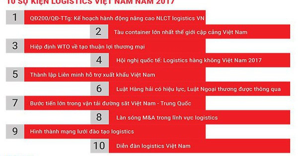 10 sự kiện logistics Việt Nam năm 2017